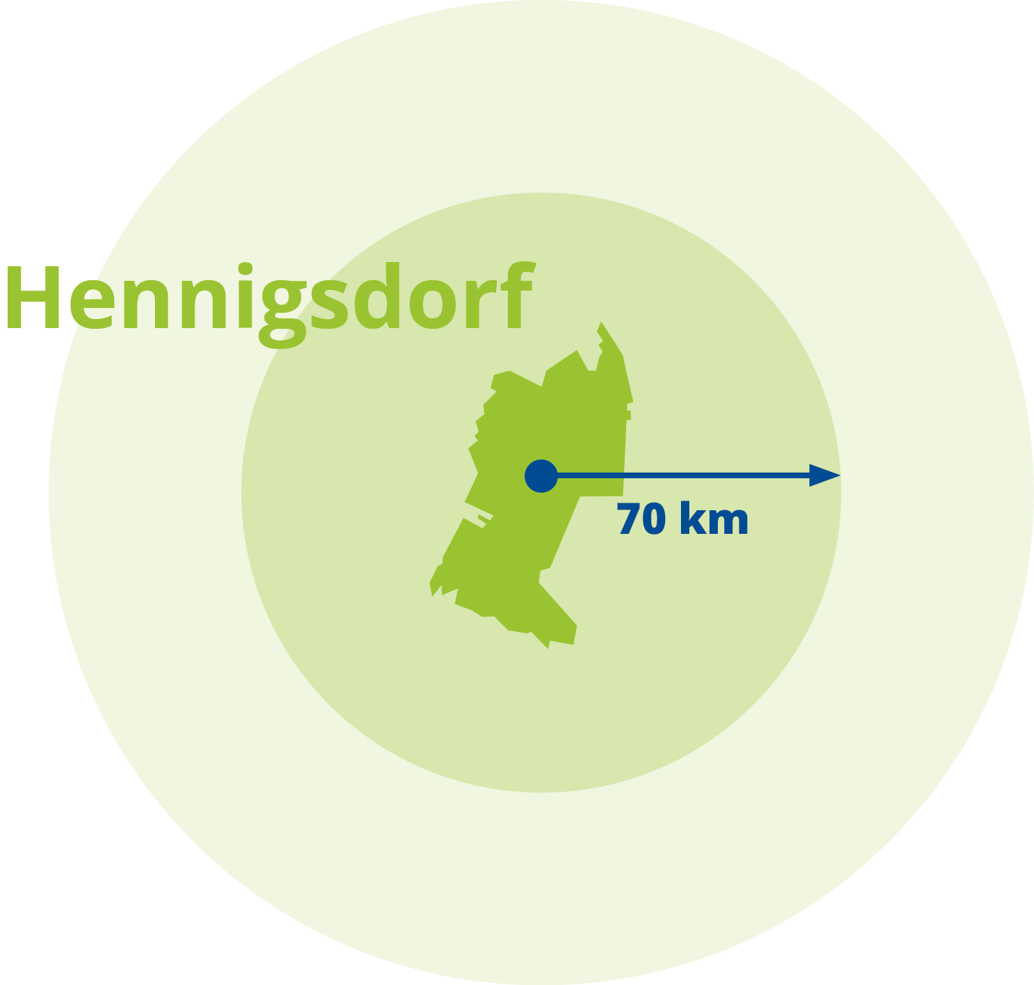 SWH Strom Versorgungsgebiet