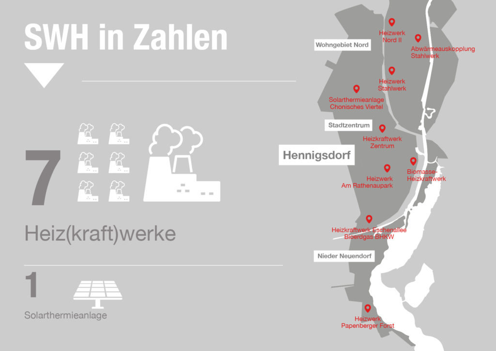 SWH in Zahlen